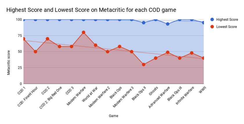 Great Games With A Metacritic Score Lower Than 70